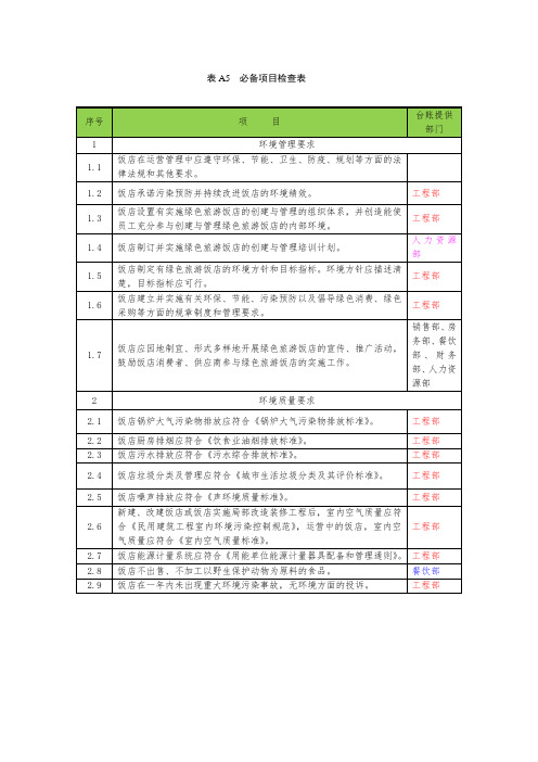 绿色饭店评分表