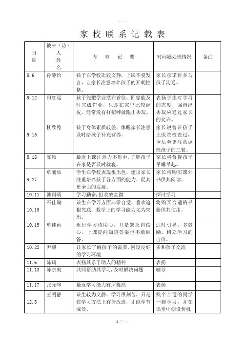 家 校 联 系 记 载 表