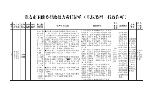 淮安市卫健委行政权力责任清单(职权类型—行政许可)