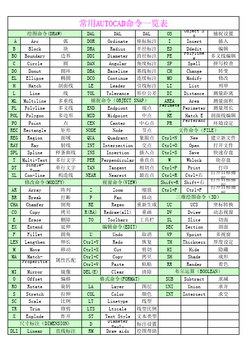 常用AUTOCAD命令一览表