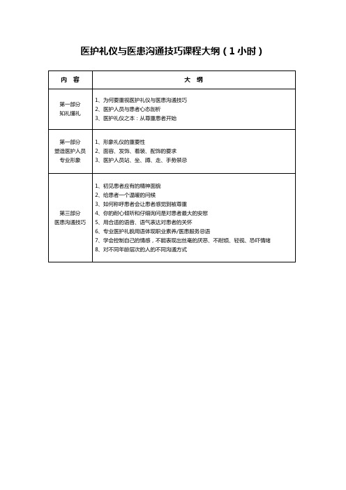 医护礼仪与医患沟通技巧课程大纲