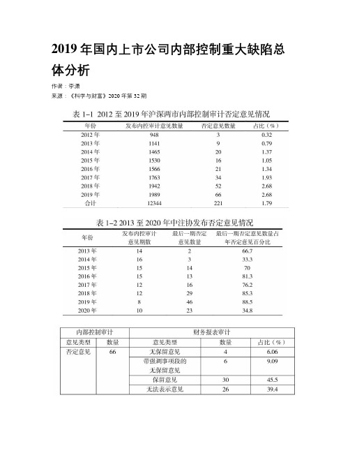 2019年国内上市公司内部控制重大缺陷总体分析