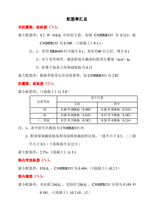 配筋率汇总