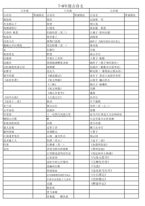 7-9年级古诗文背诵整理