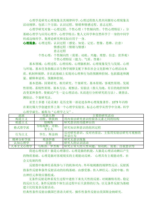 2015年教师资格证心理学复习讲义