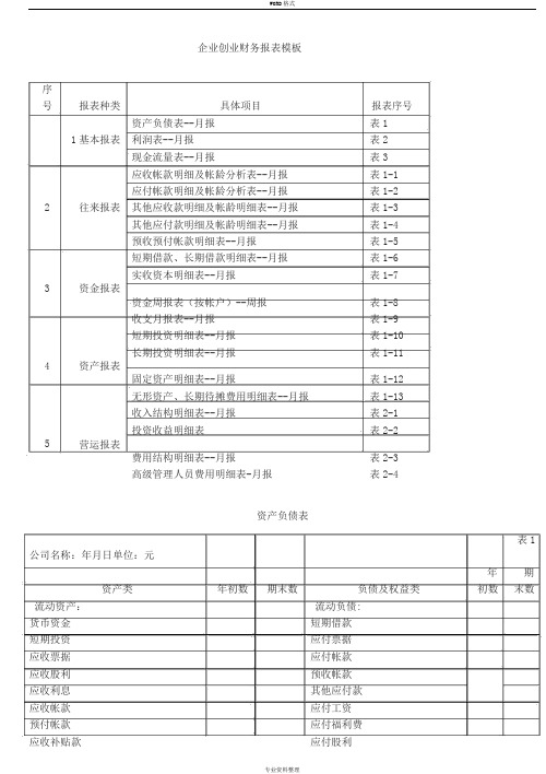 企业创业财务报表模板