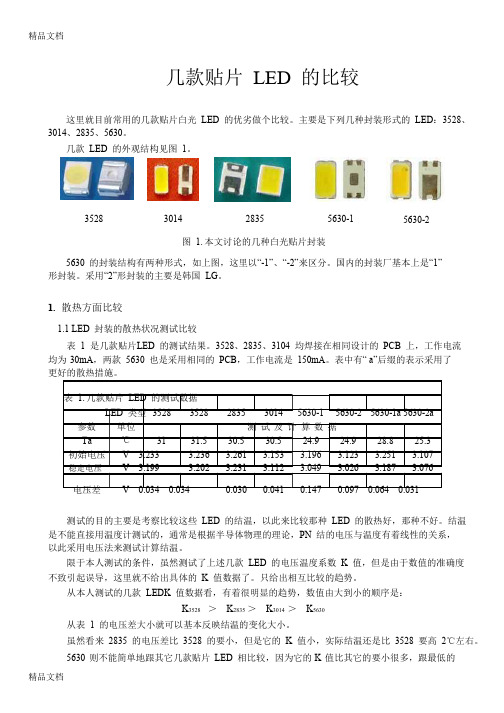 (整理)几款贴片LED的比较.