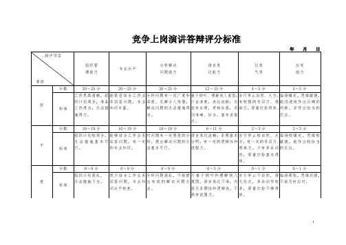 竞争上岗演讲答辩评分标准