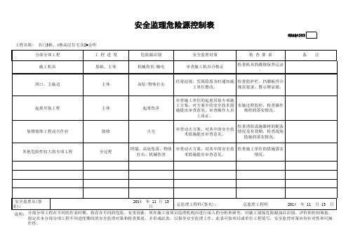 安全监理危险源控制表GDAQ43031