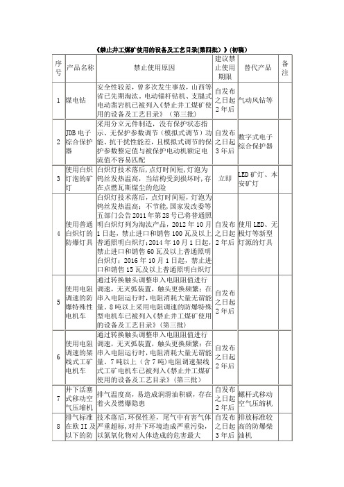 煤矿第四批淘汰设备