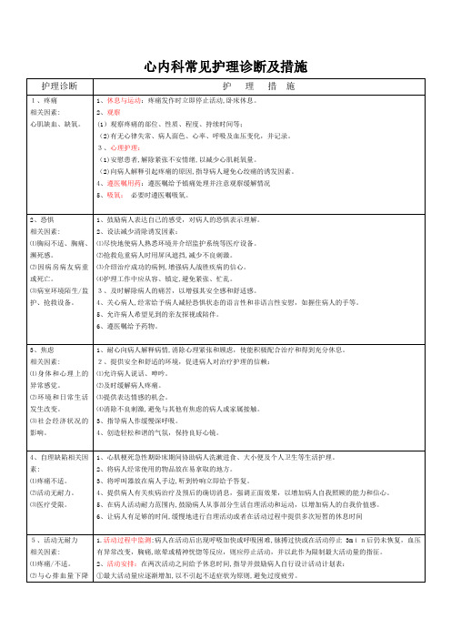 心内科常见护理诊断及措施-心内护理诊断