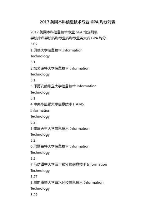 2017美国本科信息技术专业GPA均分列表