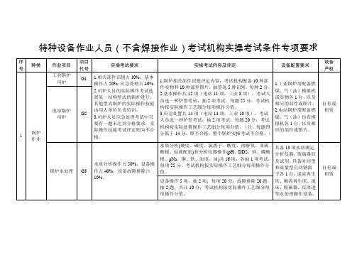 特种设备作业人员(不含焊接作业)考试机构实操考试条件专项要求