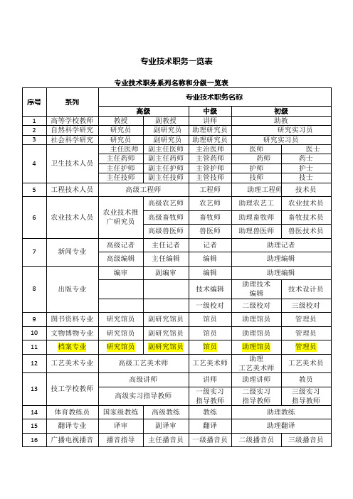 专业技术职务一览表