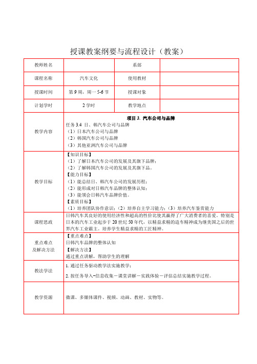 任务3.4 日、韩汽车公司与品牌  汽车文化教案