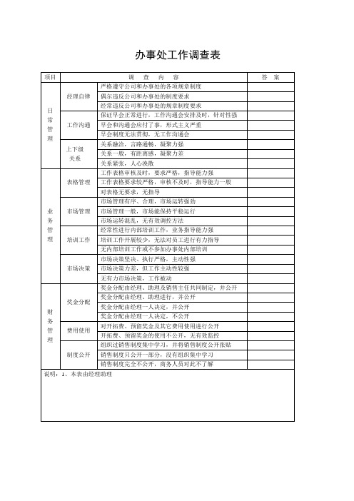 TCL电工管理文档办事处工作调查表