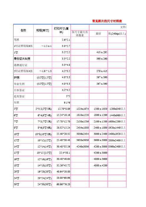 常见照片的尺寸对照表