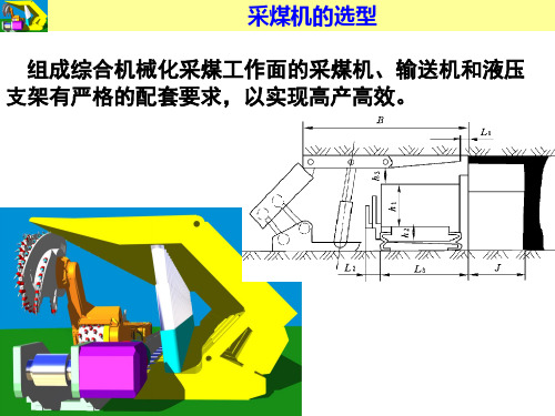 采煤机选型