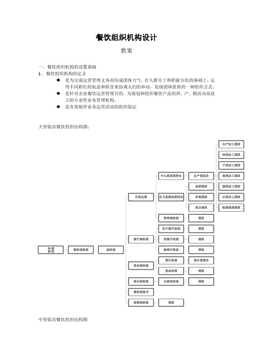 餐饮组织机构设计