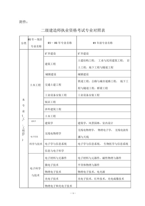 二级建造师资格考试专业对照表