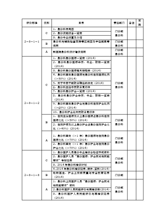 创二级医院急诊科准备资料全