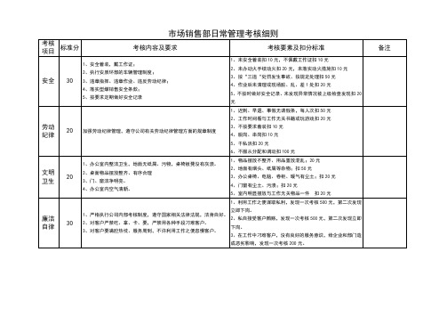 市场销售部日常管理考核细则