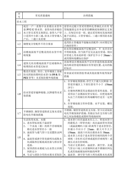 安装工程常见质量通病与治理措施