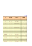 GB 150.1~4-2011《压力容器》许用应力查询