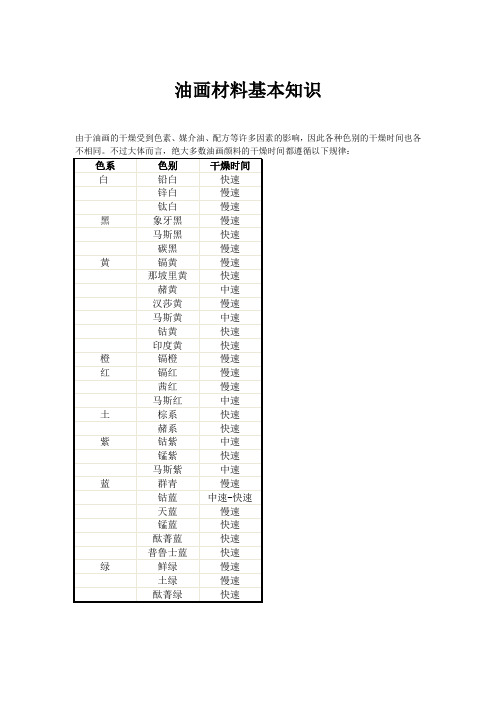 油画材料基本知识