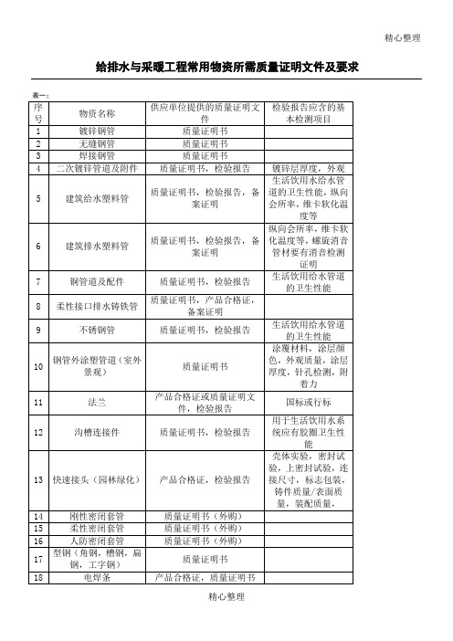 建筑及安装工程中常用原材料所需质量证明文件及要求