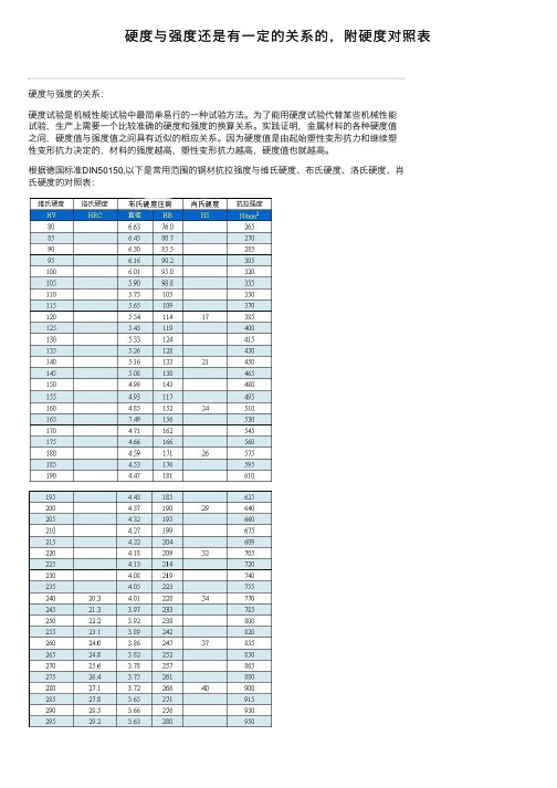 硬度与强度还是有一定的关系的，附硬度对照表