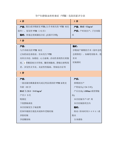 孕产妇静脉血栓栓塞症(VTE)危险因素评分表