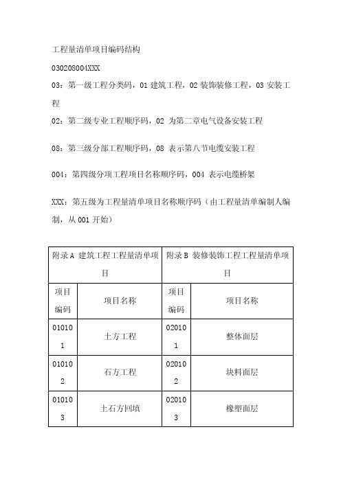 工程量清单项目代码