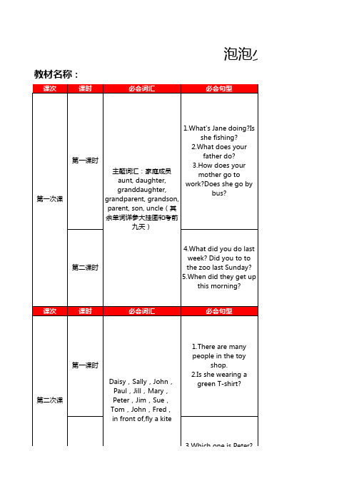 剑桥二级教学大纲