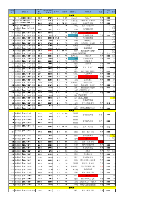 2017年杭州城区招拍挂楼盘清单