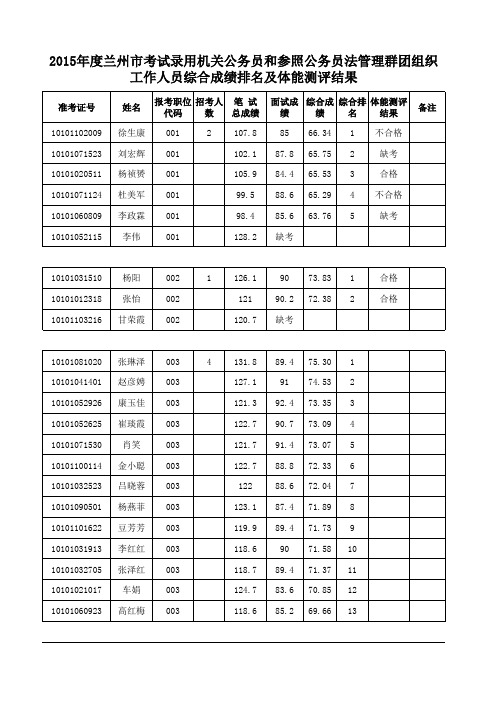 2015年度兰州市考试录用机关公务员和参照公务员法管理群