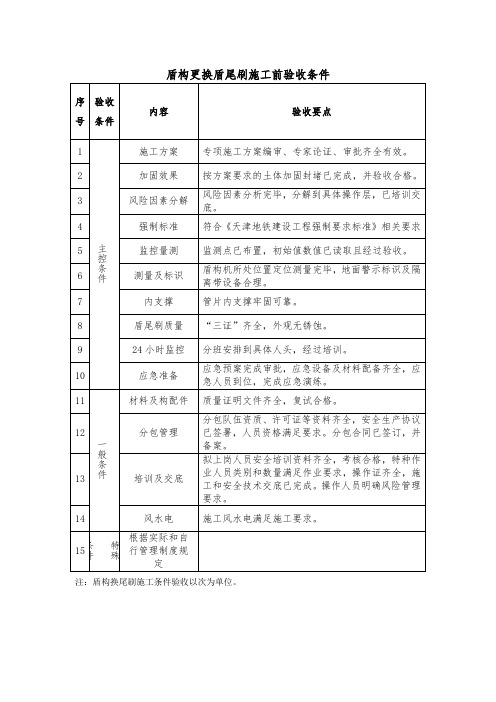 盾构更换盾尾刷施工前验收条件