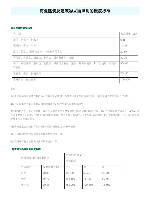 一些建筑物的照度标准