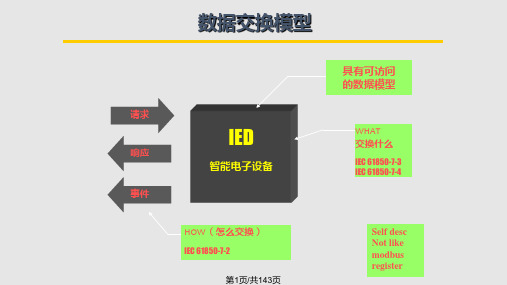 IEC系列标准简介中PPT课件