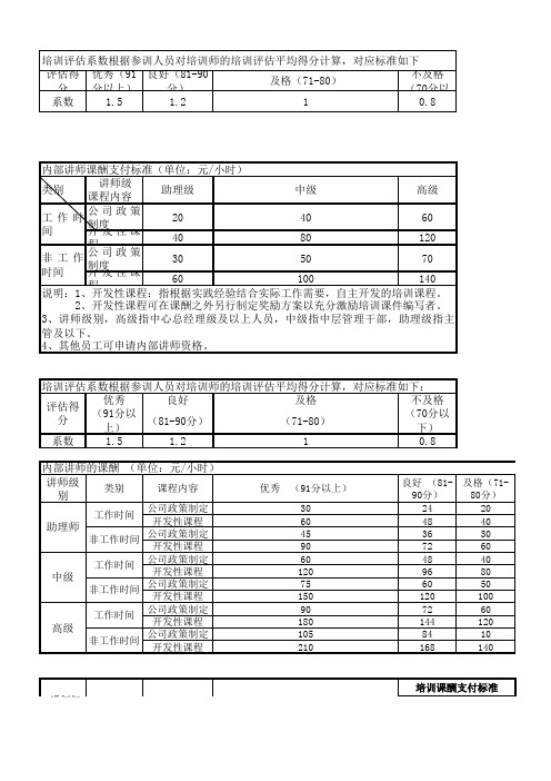 内部培训讲师课酬