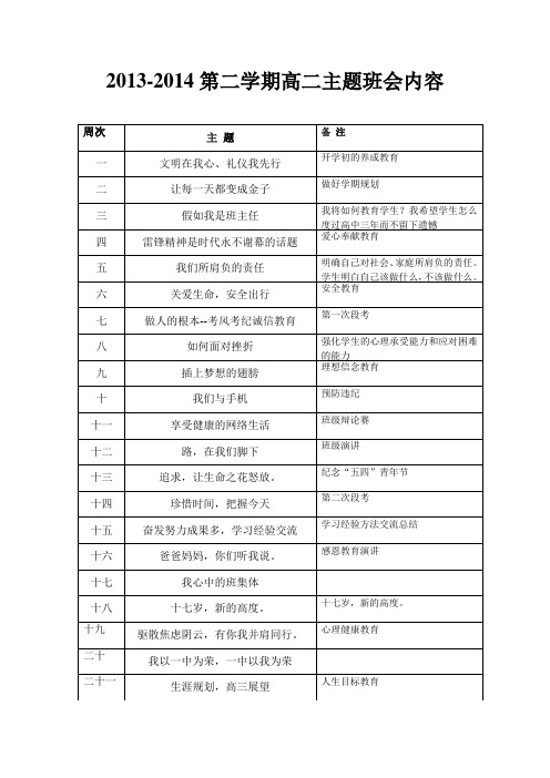 (刘)2013-2014第二学期高二主题班会内容