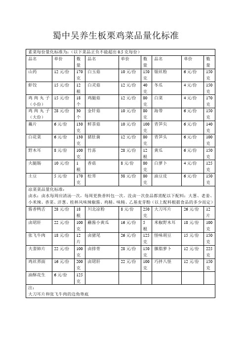 菜品量化标准