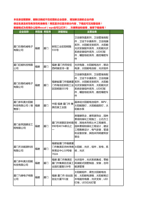 新版福建省厦门太阳能光伏组件工商企业公司商家名录名单联系方式大全12家