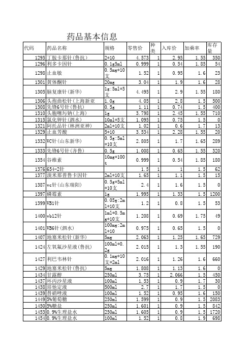 药品基本信息