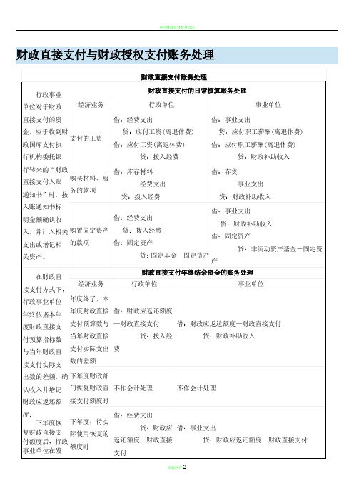 财政直接支付与财政授权支付账务处理