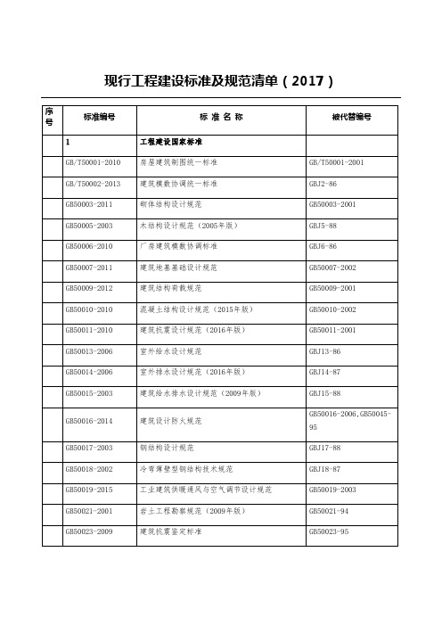 2017年最新规范清单汇总