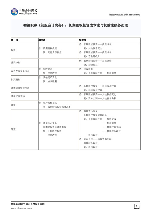 初级职称《初级会计实务》：长期股权投资成本法与权益法账务处理