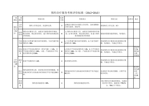 预约诊疗服务考核评价标准4