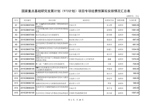 2015年973项目名单