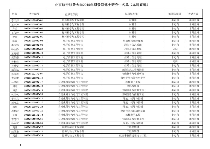 北京航空航天大学2015年拟录取博士研究生名单(本科直博)